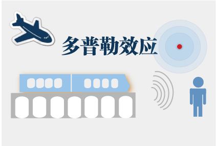 为甚么汽笛声驶来时比驶去时更响
