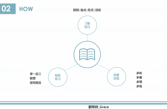 若何前进进修力