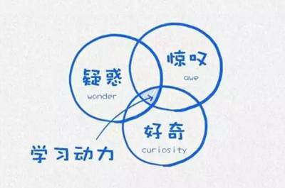 进修能源