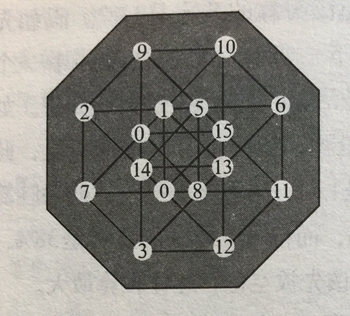 填数字谜底