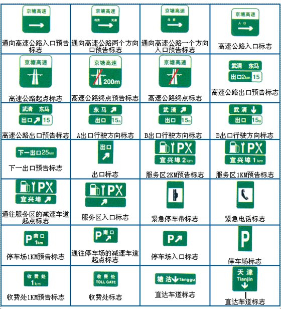 交通标记都有哪些,交通标记大全