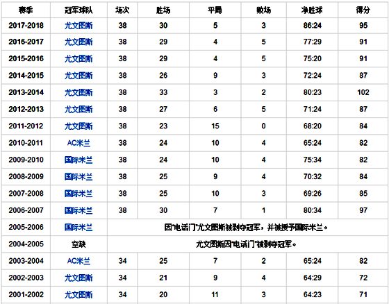 为甚么尤文图斯叫老太婆,尤文图斯叫老太婆的缘由