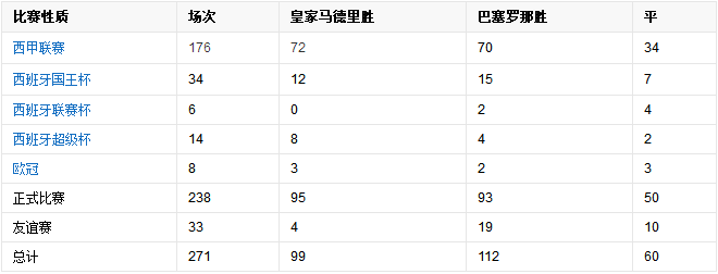 巴塞罗那为甚么叫巴萨