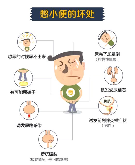 为甚么不能憋尿,憋尿有甚么害处