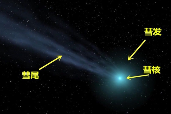 彗星为甚么会有尾巴,彗星为甚么叫扫把星