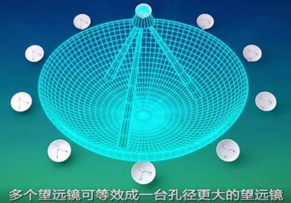 多个千里镜可以或许或许或许或许组胜利效更壮大的千里镜
