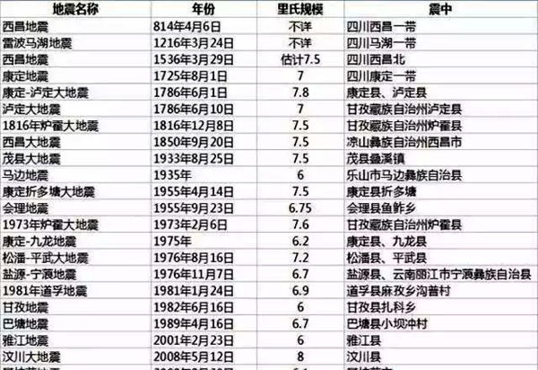 为甚么四川总地动,四川地动频发的缘由是甚么
