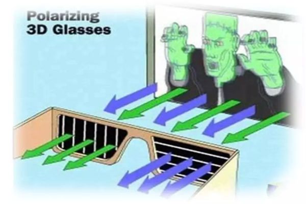 看3D片子为甚么要戴3D眼镜,3D片子的道理是甚么
