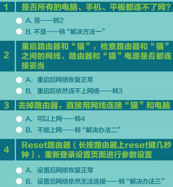 网页打不开解除毛病步骤