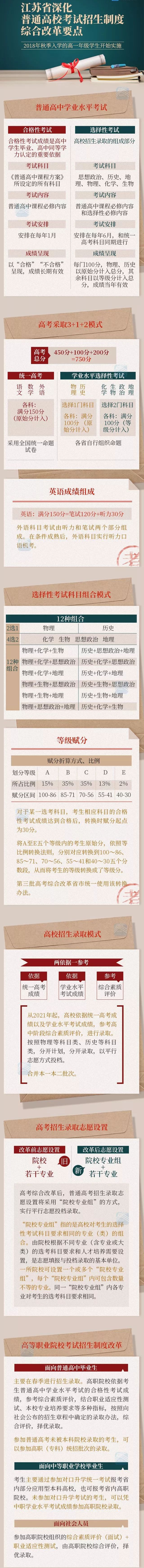江苏省深入通俗高校测验招生轨制综合鼎新要点