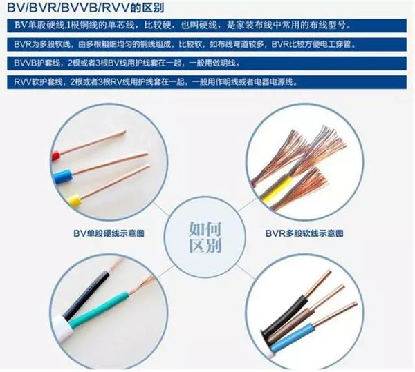 为甚么德律风线和电力线历来不紧挨在一路