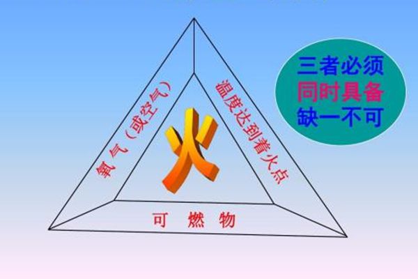 为甚么熄灭须要氧气,熄灭所需前提有哪些