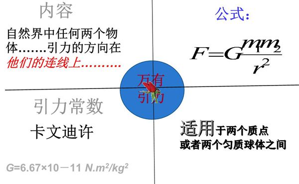 为甚么物体会落到地上,万有引力是怎样回事
