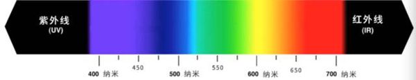 天空为甚么是蓝色的