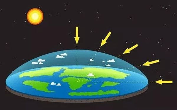 地球为甚么是圆的,为甚么空中是平的