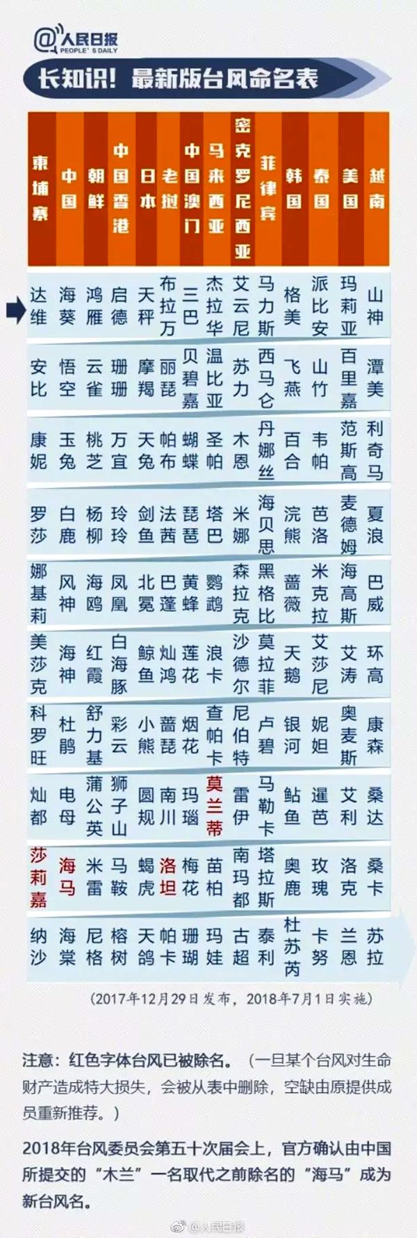 台风为甚么叫台风,为甚么给台风定名