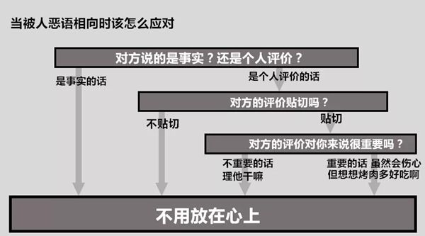 被人怼怎样办？