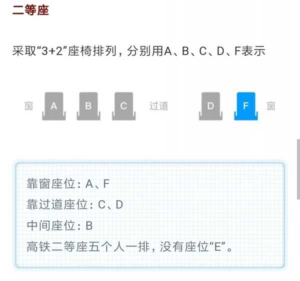 为甚么高铁不E座,高铁坐位是若何散布的