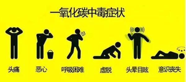煤气中毒的反映