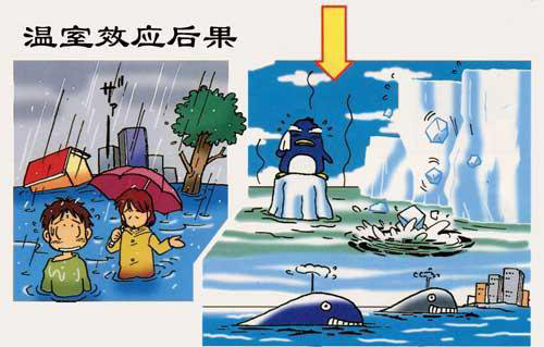 温室效应效果图