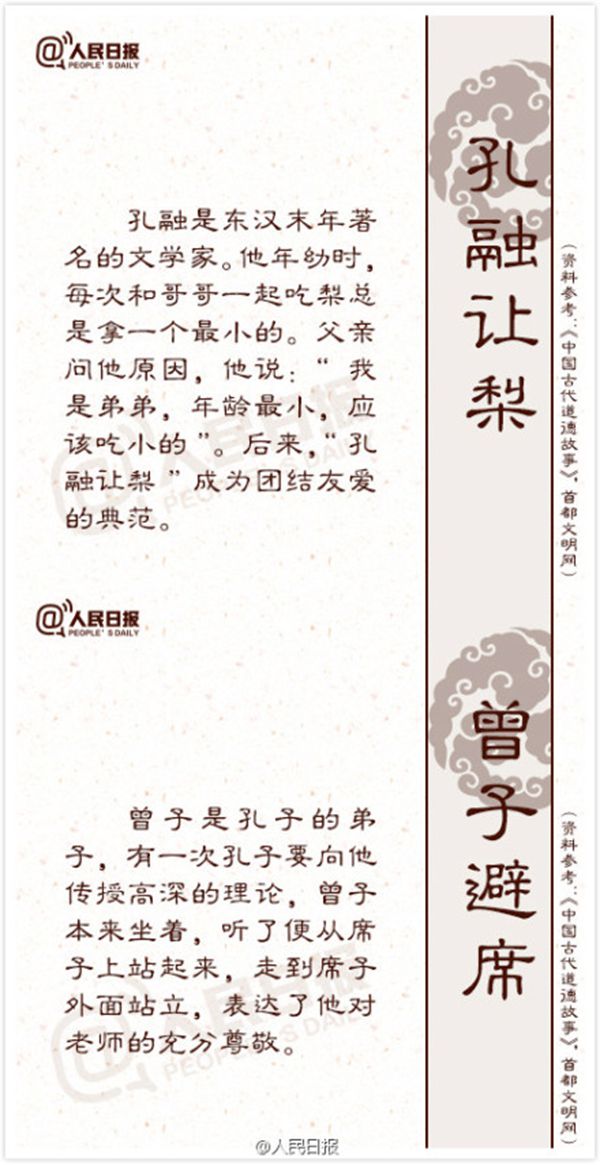 18个传统品德典故的来源与寄义1