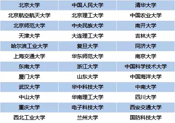 强基打算是甚么意义,2020高考强基打算解读