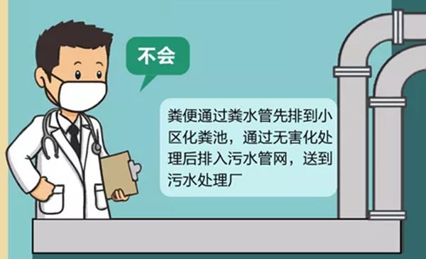 带病毒的粪便不会净化水源