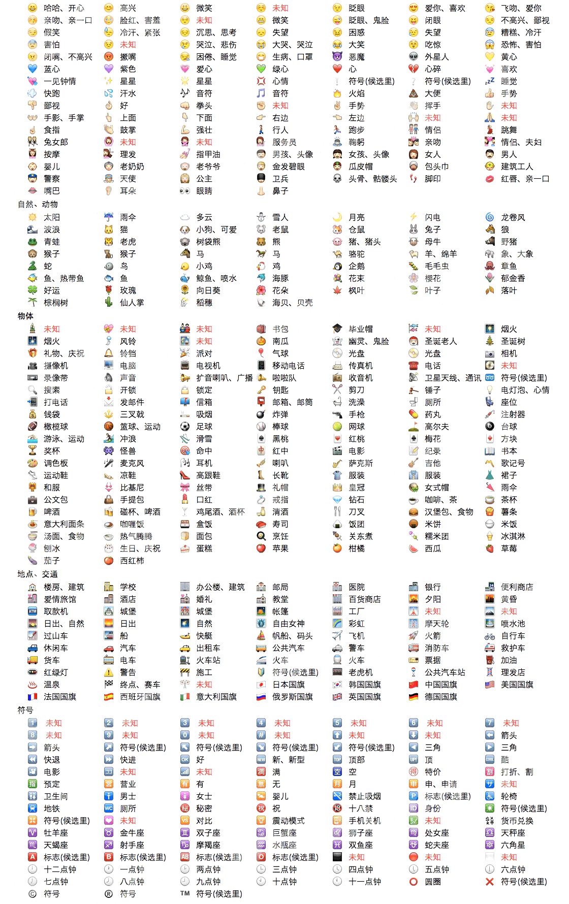 emoji怎样读,emoji甚么意义,emoji心情大全