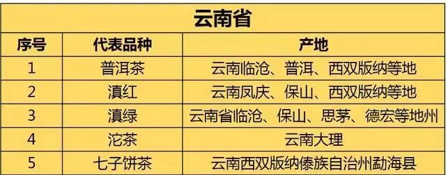 云南有哪些茶叶种类