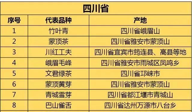 四川有哪些茶叶种类