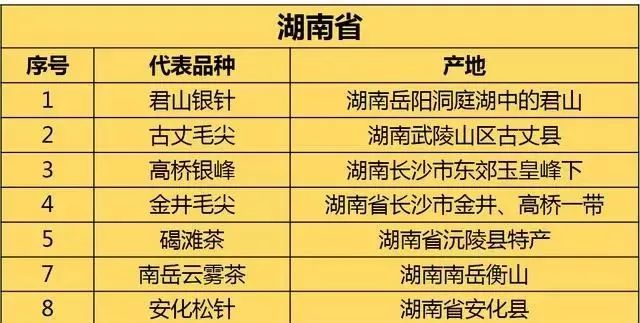 湖南有哪些茶叶种类