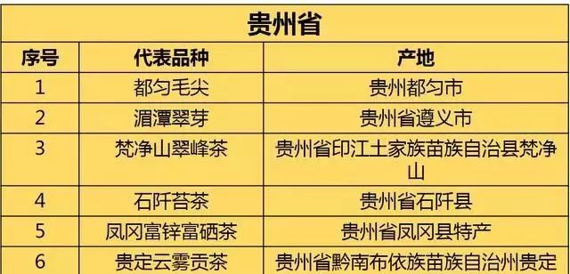 贵州有哪些茶叶种类