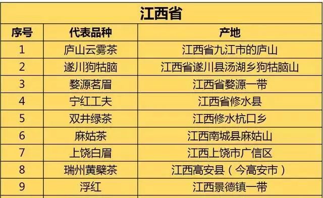 江西有哪些茶叶种类