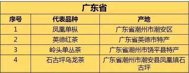 广东有哪些茶叶种类