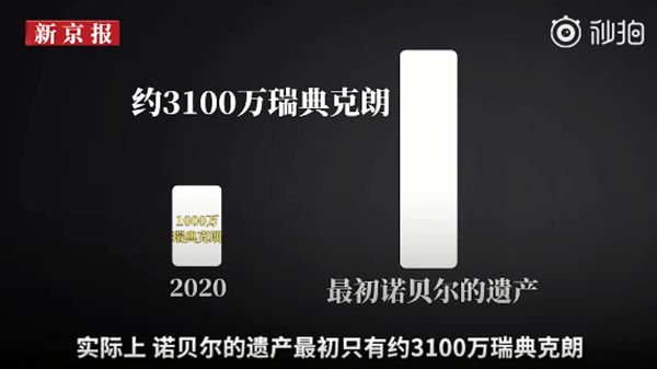 为甚么诺贝尔奖奖金花不完,贝尔奖金更加越多的缘由