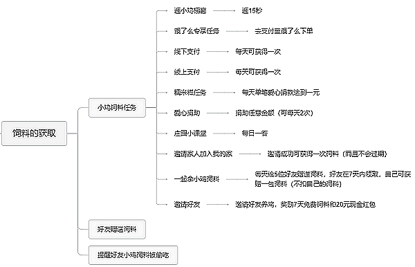 蚂蚁庄园光荣值最高是几多,蚂蚁庄园爱心声誉品级列表
