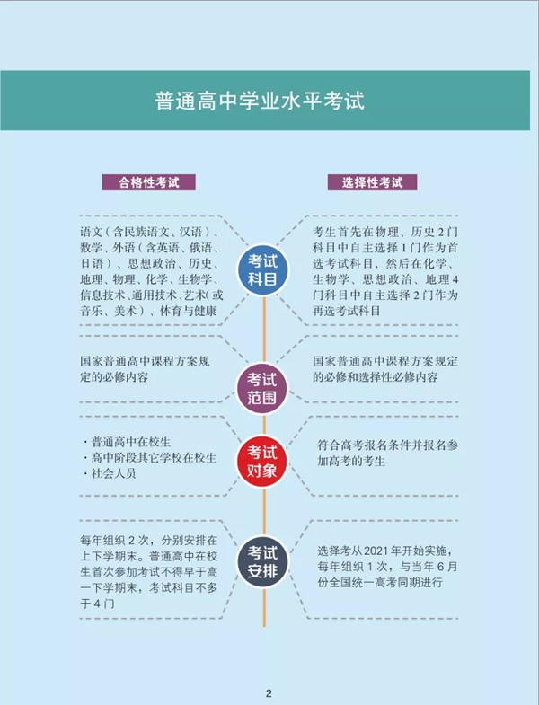 辽宁省深入高档黉舍测验招生综合鼎新实行计划图解2
