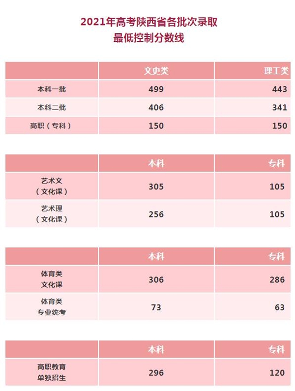 2021年高考自愿填报超全攻略