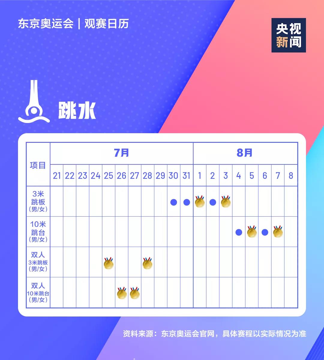 2021东京奥运会时辰表,东京奥运会各项赛事赛程日历