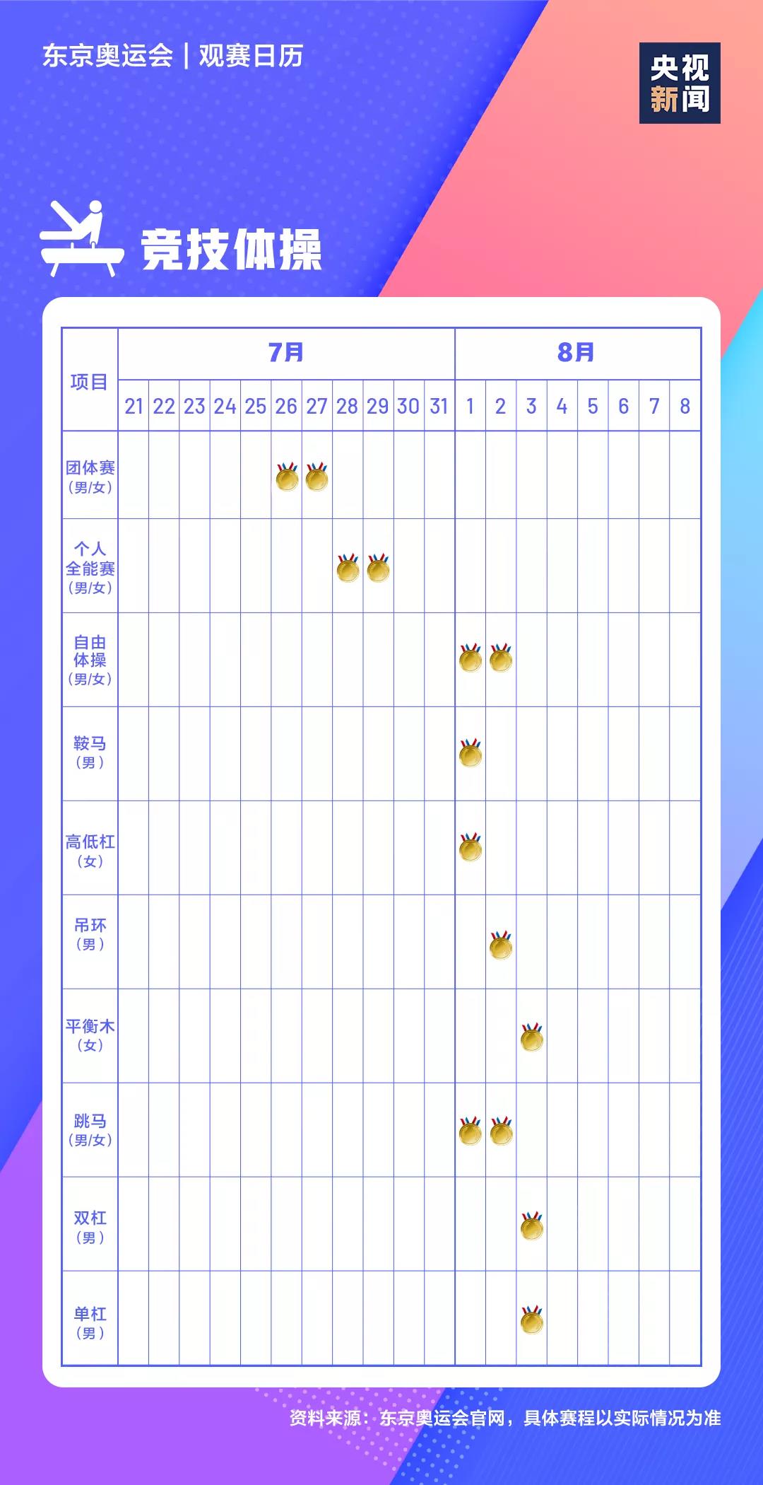 2021东京奥运会时辰表,东京奥运会各项赛事赛程日历