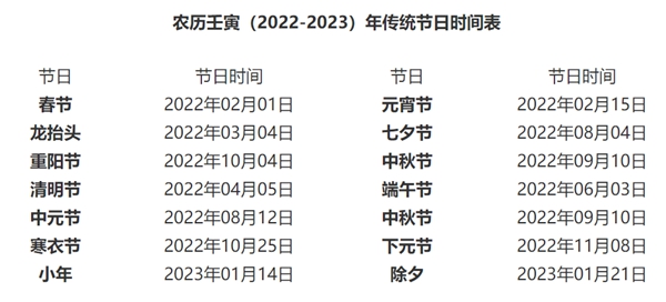 2022大事务时辰表详细,2022年大事记一览