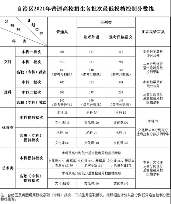 2022年新疆高考时辰支配,新疆高考时辰2022详细时辰表