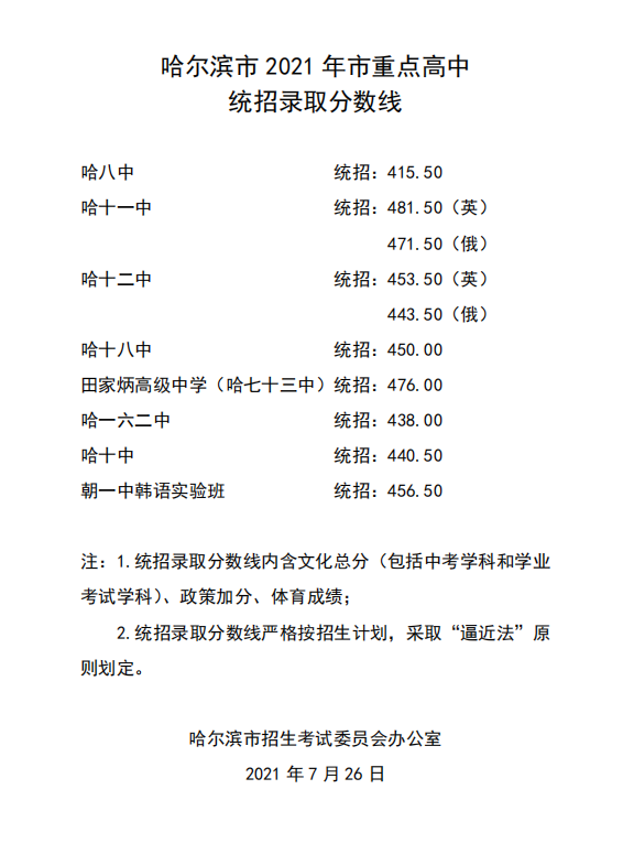 2022年黑龙江中考登科分数线,黑龙江中考分数线发布2022