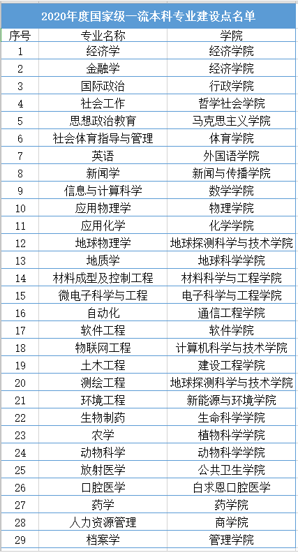 吉林大学登科分数线2022是几多分（含2020-2022积年分数线）