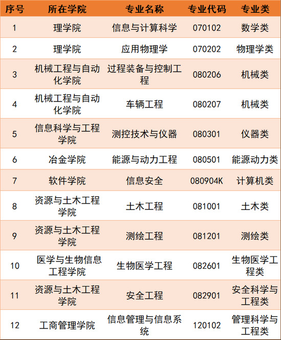 西南大学登科分数线2022是几多分（含2020-2022积年）