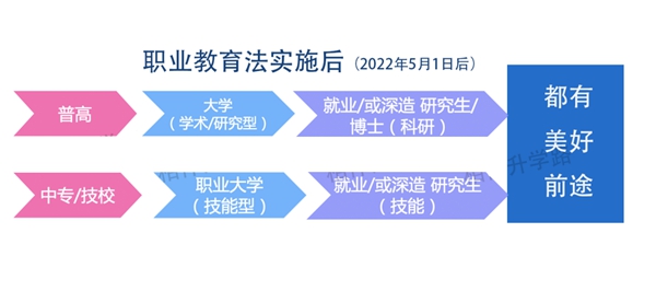 中考普职分流是甚么意义,甚么叫中考分流