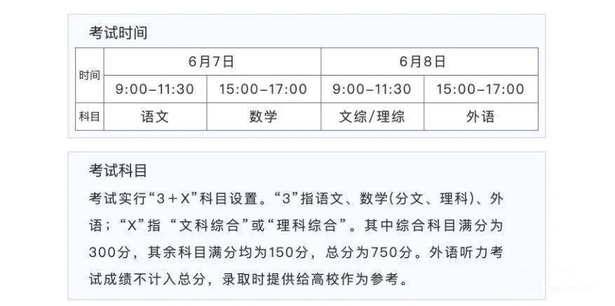 2022年山西高考时辰支配,山西高考时辰2022详细时辰表