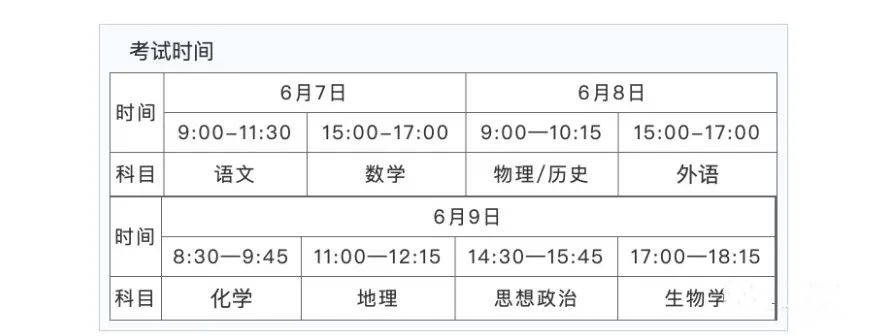 2022年广东高考时候支配,广东高考时候2022详细时候表