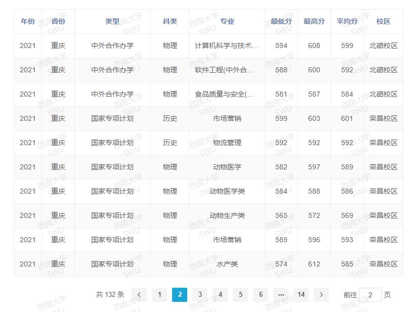 东北大学登科分数线2022是几多分（含2020-2022积年分数线）