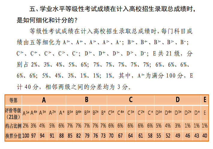 天津高考总分几多2022,天津高考分数线为甚么这么低